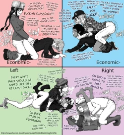 Page 6 of - Political Chart Futanari Pegging