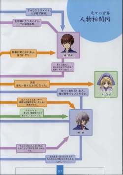 Page 19 of Seinarukana The Spirit of Eternity Sword 2 Material Book