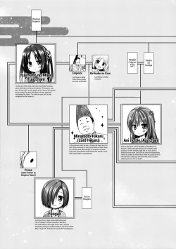 Page 21 of Hikari no Kimi no Saganaki Keikaku <Fujitsubo> | Lord Hikaru's Cunning Plan <Fujitsubo>