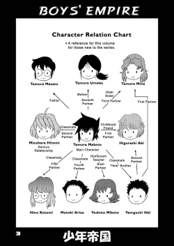 Page 2 of Shounen Teikoku 6 - Boys' Empire 6