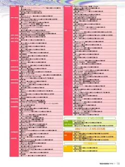 Page 13 of Tech Gian Issue 15