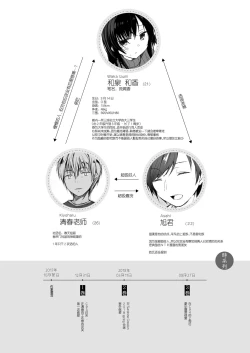 Page 6 of Ero Doujin Sakka no Boku no Kanojo wa Uwaki nante Shinai. 4 - She will never let me down.