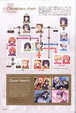 Page 133 of Clover Day's ARTWORK