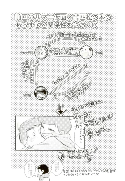 Page 2 of My Riru Juushimatsu ga Summer Kamen to xx Shitaidato!?