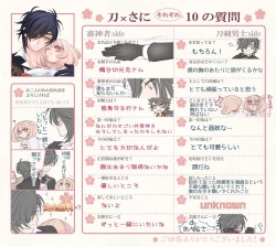 Page 36 of 燭台切光忠×女審神者の漫画 君が好き5