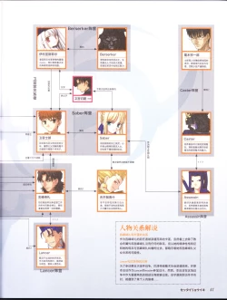 Page 43 of zettairyouiki TYPE-MOON