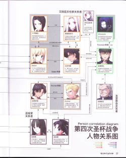 Page 53 of zettairyouiki TYPE-MOON