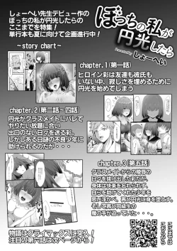 Page 198 of COMIC Reboot Vol. 11