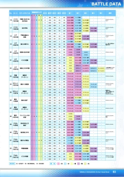 Page 85 of Twinkle☆Crusaders Perfect Visual Book