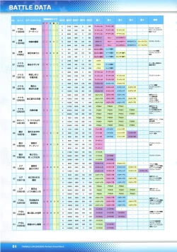 Page 86 of Twinkle☆Crusaders Perfect Visual Book