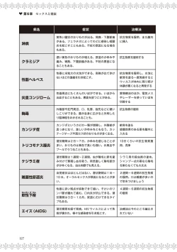 Page 129 of 恋する女性のLOVE＆HEAVEN～楽しいみんなのＨファイル～イラスト版……らぶヘブッ！