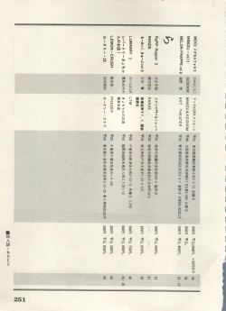 Page 254 of Bishoujo Shoukougun 6