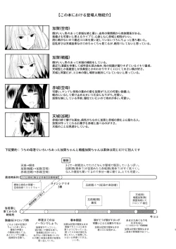 Page 4 of Kore dakara Onna o Daita Koto mo Nai Onna wa!!