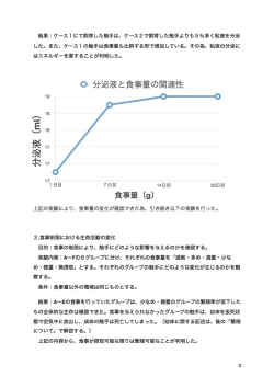 Page 6 of 触手研究レポート 体内寄生型 基本種