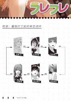 Page 191 of Rarefure Ch. 01~31