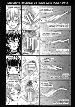 Page 3 of OneShota Byoutou 24-ji Harem Nyuuin Seikatsu | OneShota Ward 24 Hour Care Harem Hospitalization Life