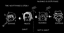 Page 21 of Edo Guda + Shin Soguda Rogu