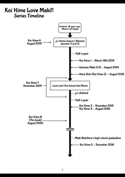 Page 5 of Koi Hime Love Maki!! 8ke no Jijou Nitsuite-  | Koi Hime Love Maki!! 8: The State of the Nishikino Family