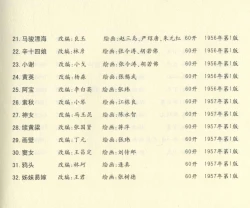 Page 680 of 聊斋志异 张玮等绘 天津人民美术出版社 卷二十一 ~ 三十
