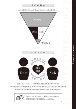 Page 6 of Dom/Sub Universe BL 01-03