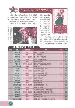 Page 56 of Official Alicesoft Full Completion Guide 2