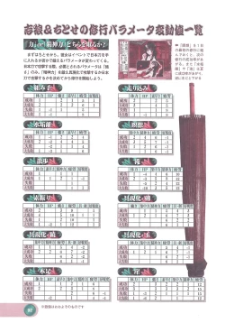 Page 94 of Official Alicesoft Full Completion Guide 2