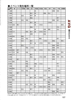 Page 107 of PC Bishoujo Software Strategy Book: Strategy King 2