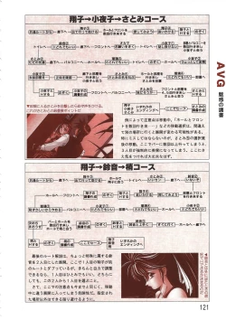 Page 121 of PC Bishoujo Software Strategy Book: Strategy King 2