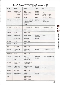 Page 147 of PC Bishoujo Software Strategy Book: Strategy King 2