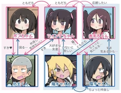 Page 76 of 100日後にS○Xするツインテちゃん