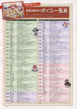 Page 127 of Shin Koihime MusouPerfect Visual Book