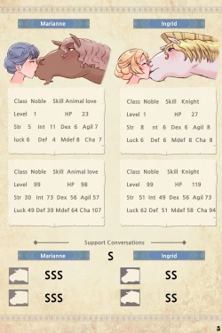 Page 16 of Fire Emblem Three Houses