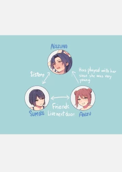 Page 2 of Imouto no Iinari ni Natteshimau Ane | An Older Sister who is at the Mercy of her Younger Sister