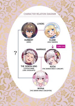 Page 2 of Yuusha Aku ni Ochiru| A hero’s fall from grace ~ Dragon Princess Mypha’s Awakening