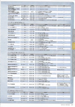 Page 162 of Tenbin no La DEA.Perfect Guidebook