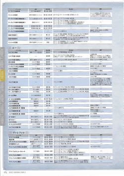 Page 165 of Tenbin no La DEA.Perfect Guidebook