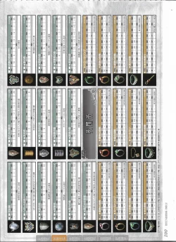 Page 304 of Tenbin no La DEA.Perfect Guidebook