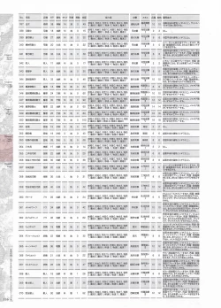 Page 188 of Madou KoukakuPerfect Guidebook