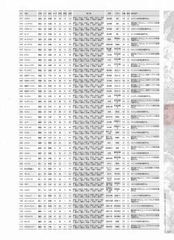 Page 189 of Madou KoukakuPerfect Guidebook