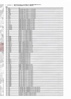 Page 204 of Madou KoukakuPerfect Guidebook