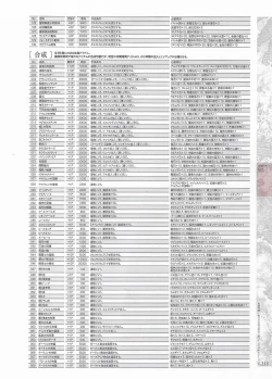 Page 217 of Madou KoukakuPerfect Guidebook