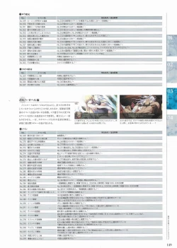 Page 147 of Sankai Ou no Yubiwa Perfect Guidebook