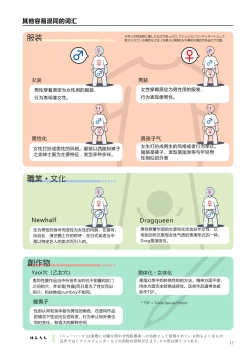 Page 11 of Futanari, tte Nani? - What is Futanari?