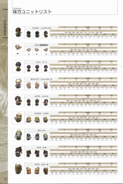 Page 174 of Fuukan no Grasesta Perfect Guidebook