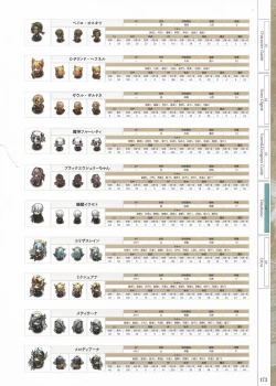 Page 175 of Fuukan no Grasesta Perfect Guidebook