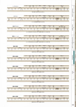 Page 187 of Fuukan no Grasesta Perfect Guidebook