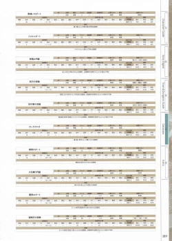 Page 191 of Fuukan no Grasesta Perfect Guidebook
