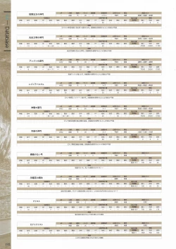 Page 194 of Fuukan no Grasesta Perfect Guidebook