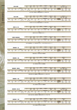 Page 198 of Fuukan no Grasesta Perfect Guidebook