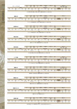 Page 206 of Fuukan no Grasesta Perfect Guidebook